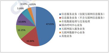 权威解读国内增值电信业务许可 ISP经营许可证与互联网接入服务业务分析