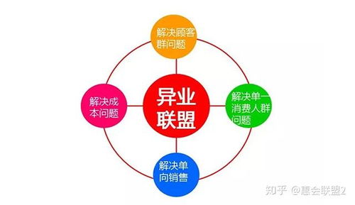 惠会联盟 以异业联盟开启互联网新零售的O2O服务新篇章