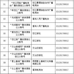 云南信息报6产品获得云南首批互联网新闻信息服务许可